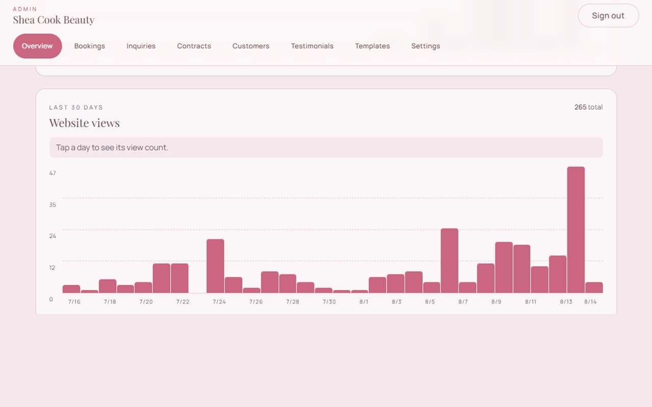 The admin side of Shea Cook Beauty, showing thirty days of website views as a bar chart.